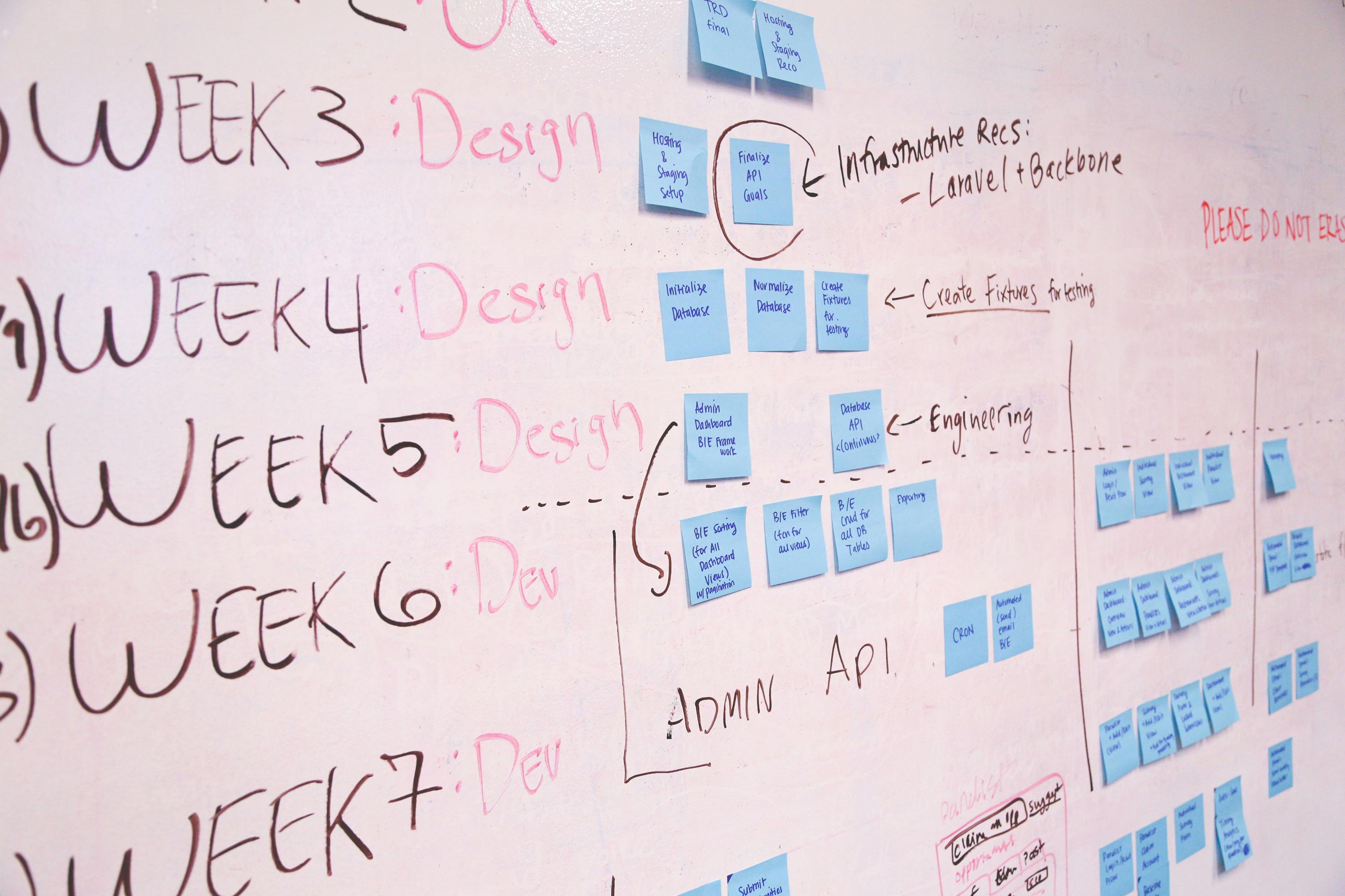 Digital Transformation